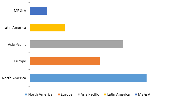 Global Chlor-Alkali Market Size, Share, Trends, Industry Statistics Report